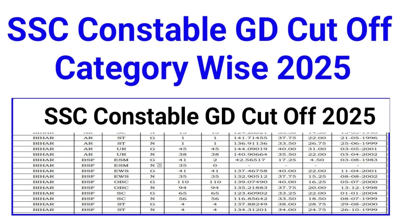 SSC Constable GD Official Cut Off 2025
