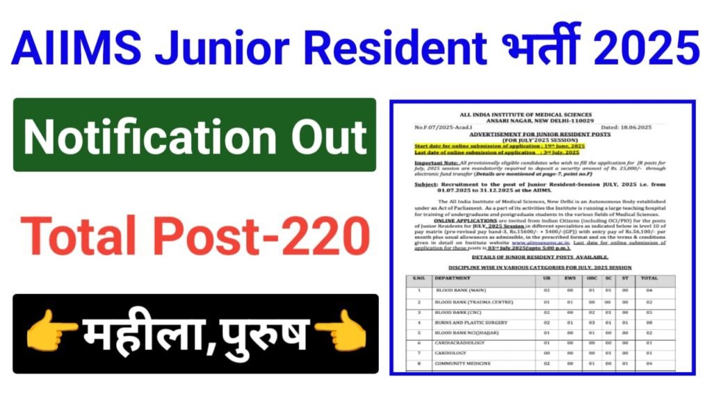 AIIMS Junior Resident Recruitment 2025