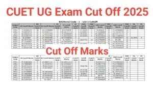 CUET UG Cut Off Marks 2025 Result Download CUET UG Cut Off Marks 2025