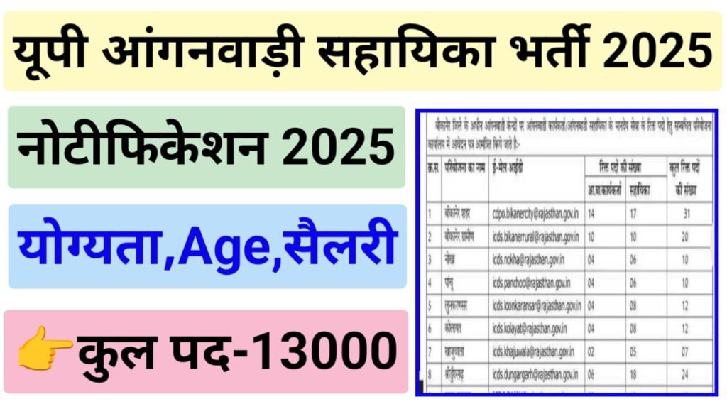 UP Anganwadi Sahayika Recruitment 2025