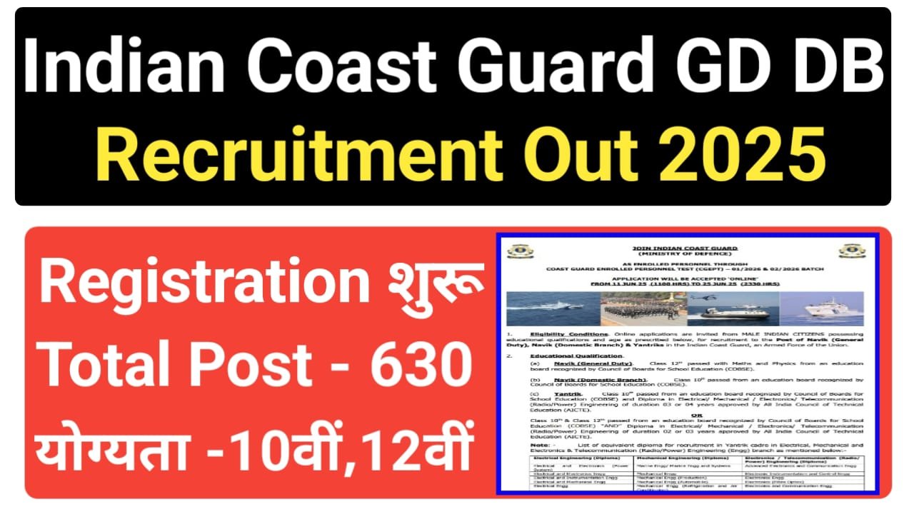 Indian Coast Guard Navik GD DB Vacancy 2025