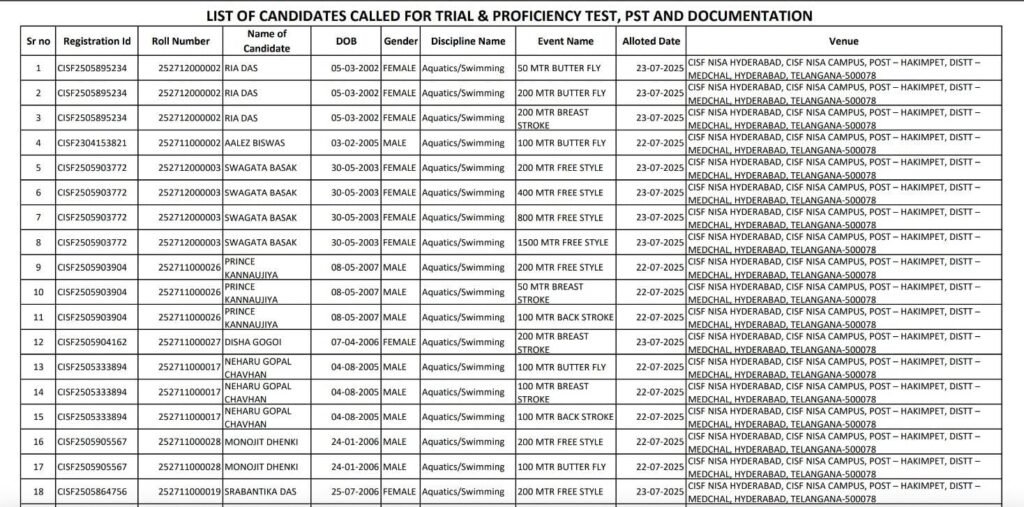 CISF Head Constable Sports Quota Physical Admit Card 2025