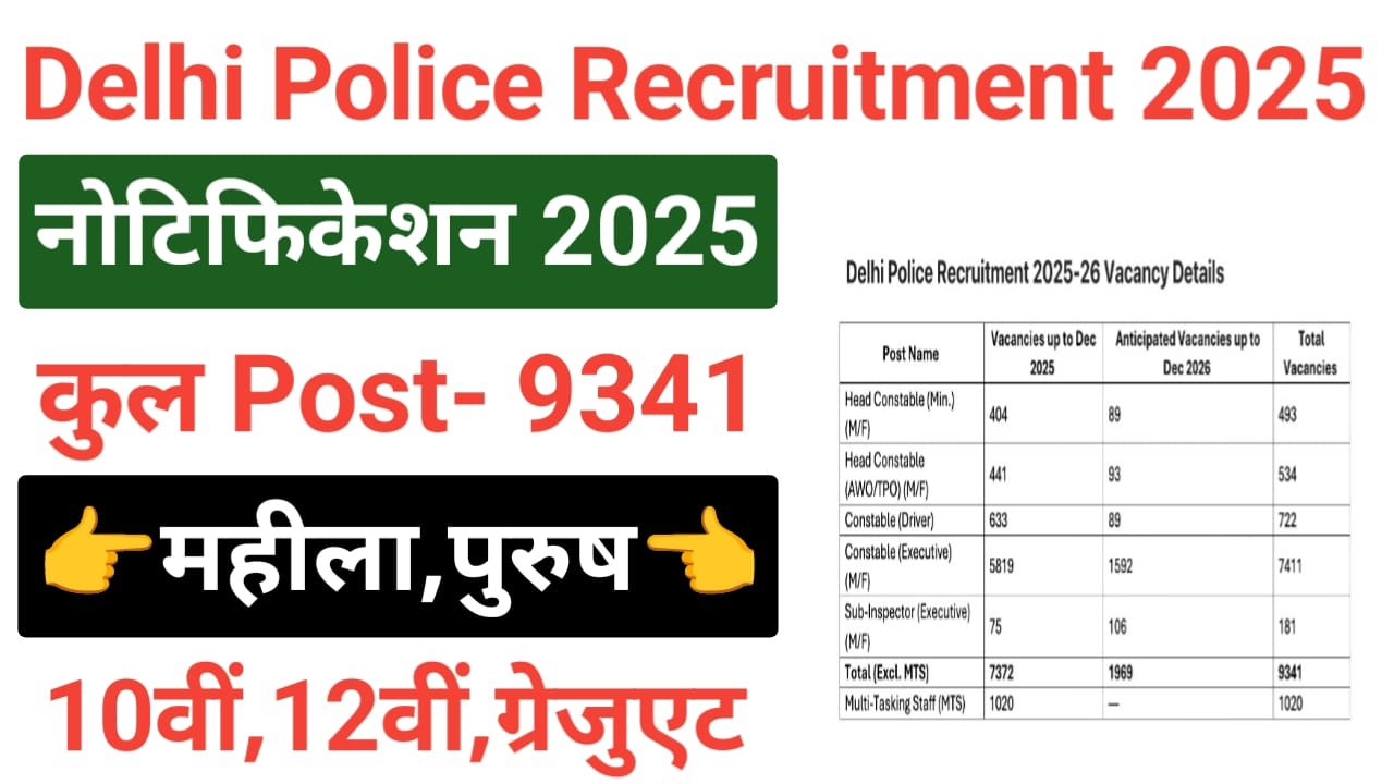 Delhi Police Recruitment 2025