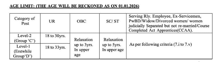 RRC Group C And D Vacancy 2025