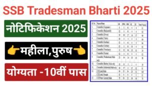SSB Constable Tradesman Bharti 2025